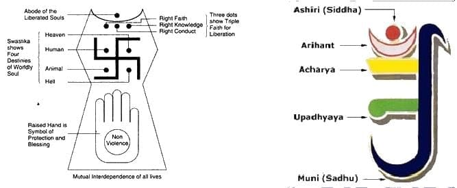 Path of Liberation for Jaina