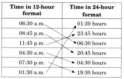 Racing Seconds NCERT Solutions | Mathematics (Maths Mela) Class 5 - New NCERT