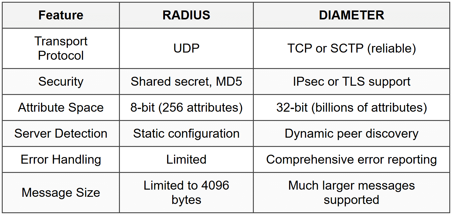 RADIUS - CompTIA Network+ (N10-009) Full Course - Network and Security PDF