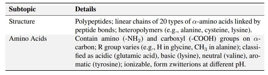 Cheat Sheet : Biomolecules | Biology Class 11 - NEET