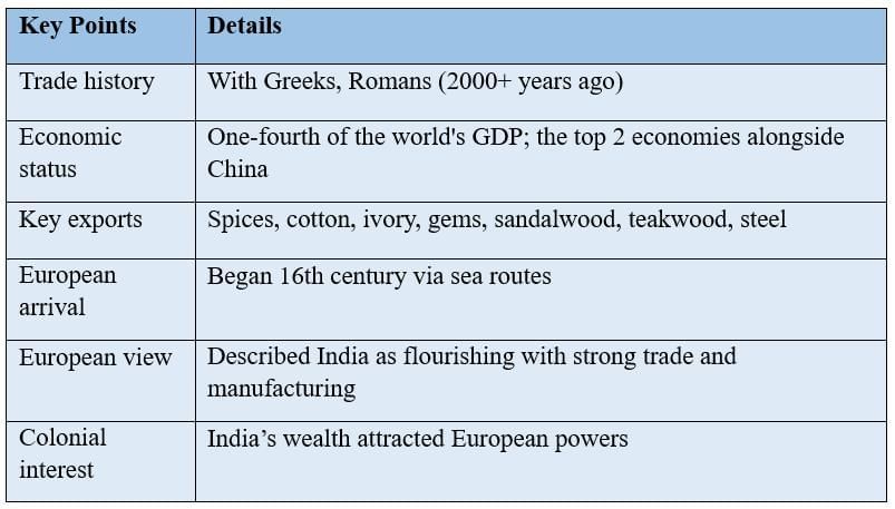 Cheatsheet: The Colonial Era in India | Social Science  Class 8 - New NCERT