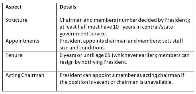 Cheat Sheet: Union Public Service Commission | Indian Polity for UPSC CSE