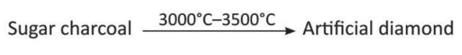 Carbon and Its Compounds Chapter Notes | Chemistry Class 8 ICSE