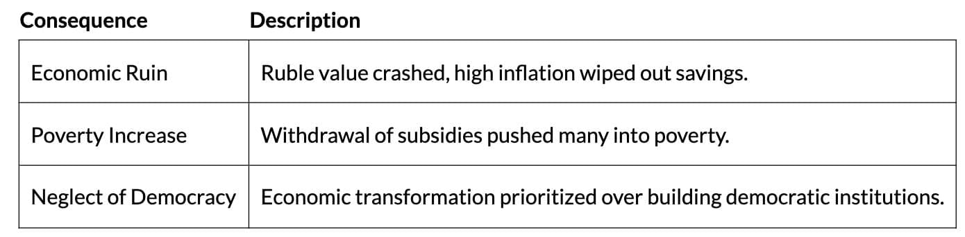 Cheat Sheet: The End of Bipolarity | Political Science Class 12 - Humanities/Arts