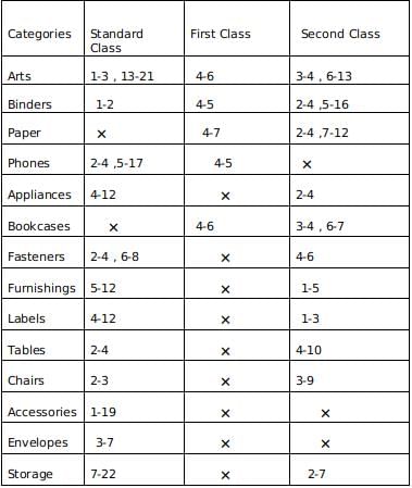 Bar Graphs CAT Previous Year Questions with Answer PDF