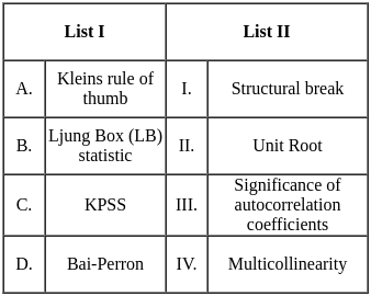 UGC NET Paper 2: Economics 20th June 2023 Shift 1 | UGC NET Past Year Papers