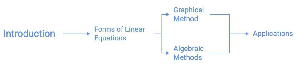 4 Days Timetable: Pair of Linear Equations in Two Variables | Mathematics (Maths) Class 10