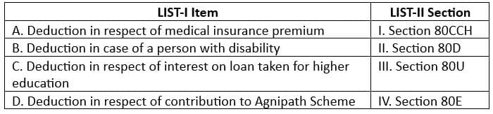 UGC NET Paper 2: Commerce 27th June 2025 Shift 1
