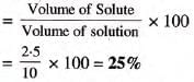 Water Chapter Notes | Chemistry for SSS 1