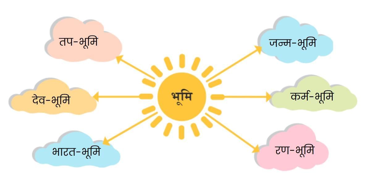 मातृभूमि NCERT Solutions | Hindi for Class 6