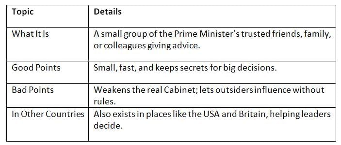 Cheat Sheet: Central Council of Ministers | Indian Polity for UPSC CSE