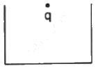 HC Verma Questions and Solutions: Chapter 30: Gauss’s Law- 1 | HC Verma Solutions - JEE