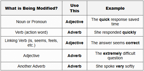 3.1 Decision Framework