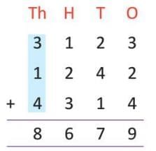 Addition Chapter Notes | Mathematics Class 4 ICSE