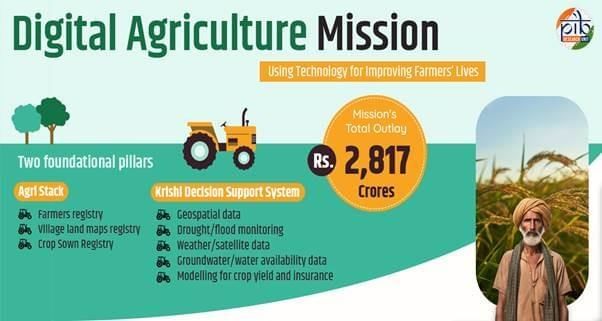 Yojana Summary: August 2025 | Monthly Yojana & Kurukshetra Magazine (English) - UPSC