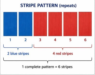 Q1: Read the source and answer the question that follows