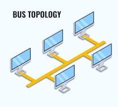 What is Bus Topology?