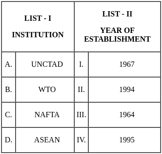 UGC NET Paper 2: Commerce 7th Jan 2025 Shift 1 | UGC NET Past Year Papers
