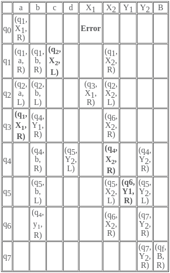 UGC NET Paper 2: Computer Science 11 March 2023 | UGC NET Past Year Papers
