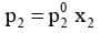 Vapour pressure of liquid solutions and Raoult`s Law