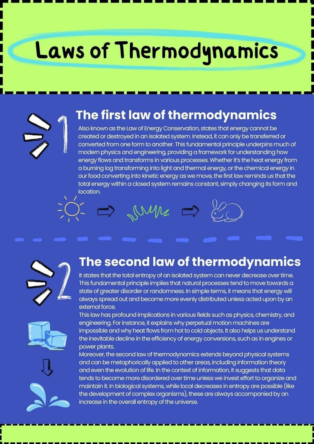 Infographic: Thermodynamics | Chemistry Class 11 - NEET