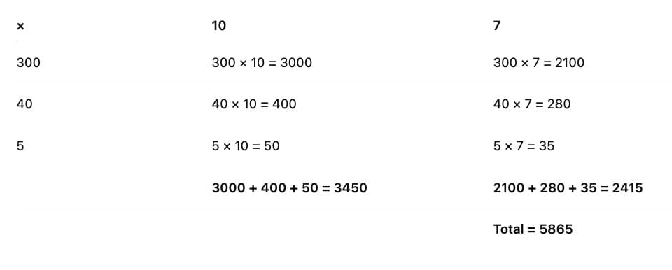 NCERT Solutions for Class 4 Maths Chapter 13 - The Transport Museum