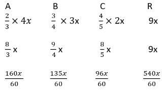 Mixtures & Alligations CAT Previous Year Questions with Answer PDF