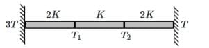 NEET Previous Year Questions (2014-25): Thermal Properties of Matter | Physics Class 11
