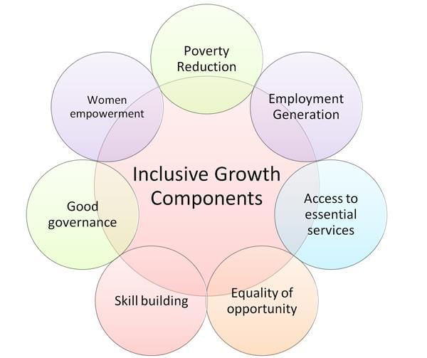 Ramesh Singh Summary: Planning in India- 2 | Indian Economy for UPSC CSE