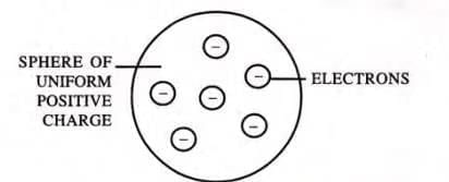 Atomic Structure and Chemical Bonding Chapter Notes | Chemistry for SSS 1