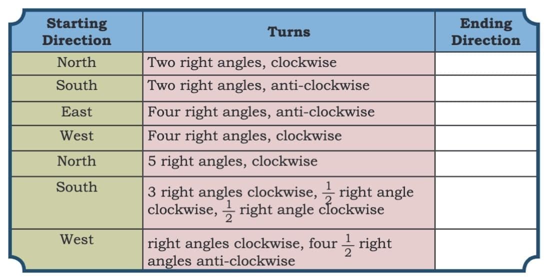Angles as Turns Chapter Notes | Mathematics (Maths Mela) Class 5 - New NCERT