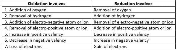 Study Of The First Element – Hydrogen Chapter Notes | Chemistry Class 9 ICSE