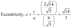 NCERT Solutions Class 11 Maths Chapter 10 - Conic Sections