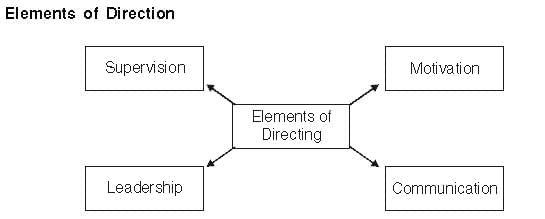 Directing - Introduction to Management | NABARD Grade A & Grade B Preparation - Bank Exams
