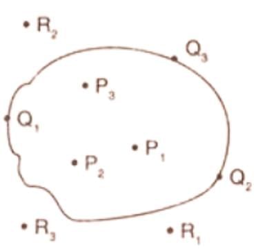 Understanding Shapes Chapter Notes | Mathematics Class 8 ICSE