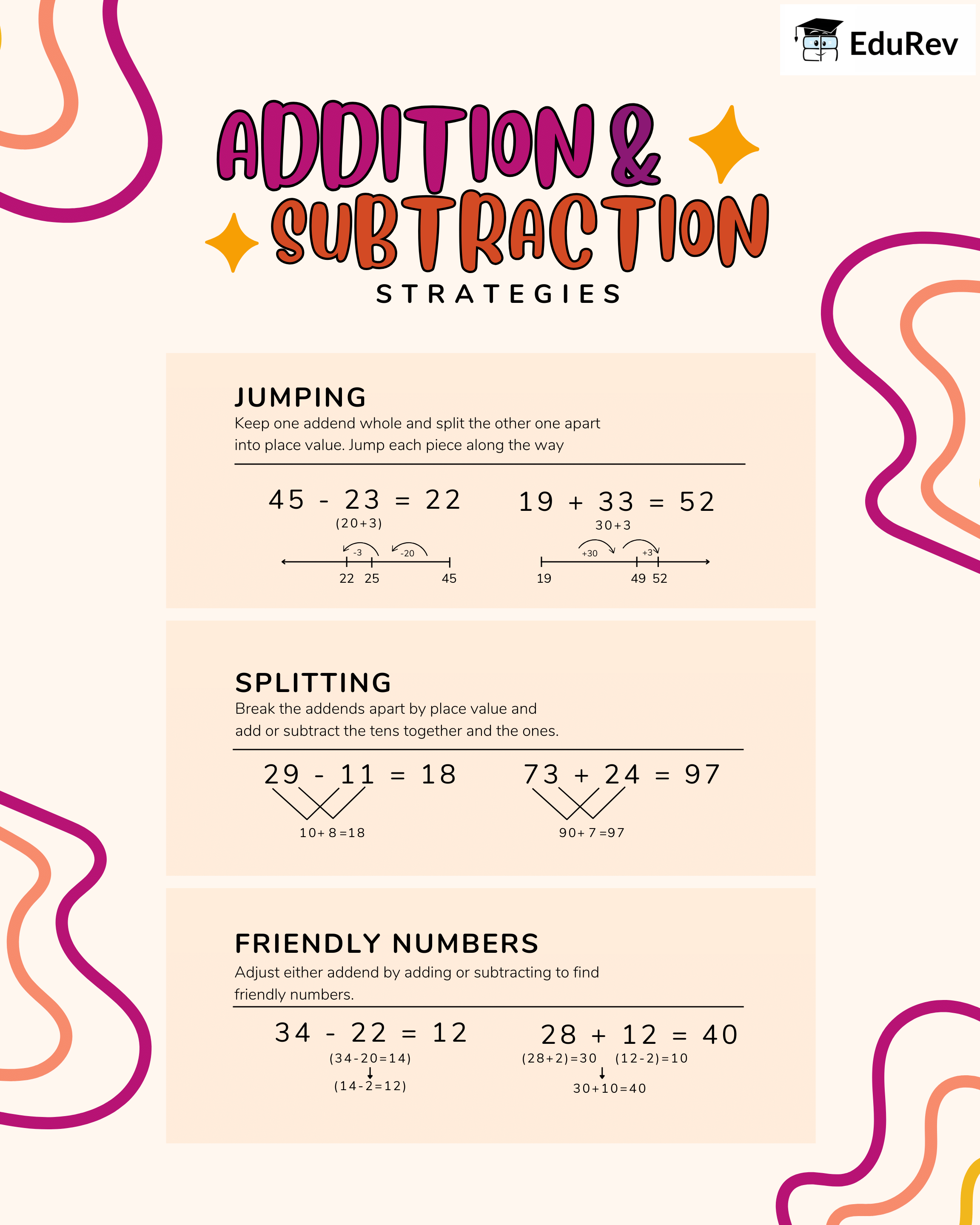 Class 4 Maths Learning Poster Chapter 7 Addition & Subtraction