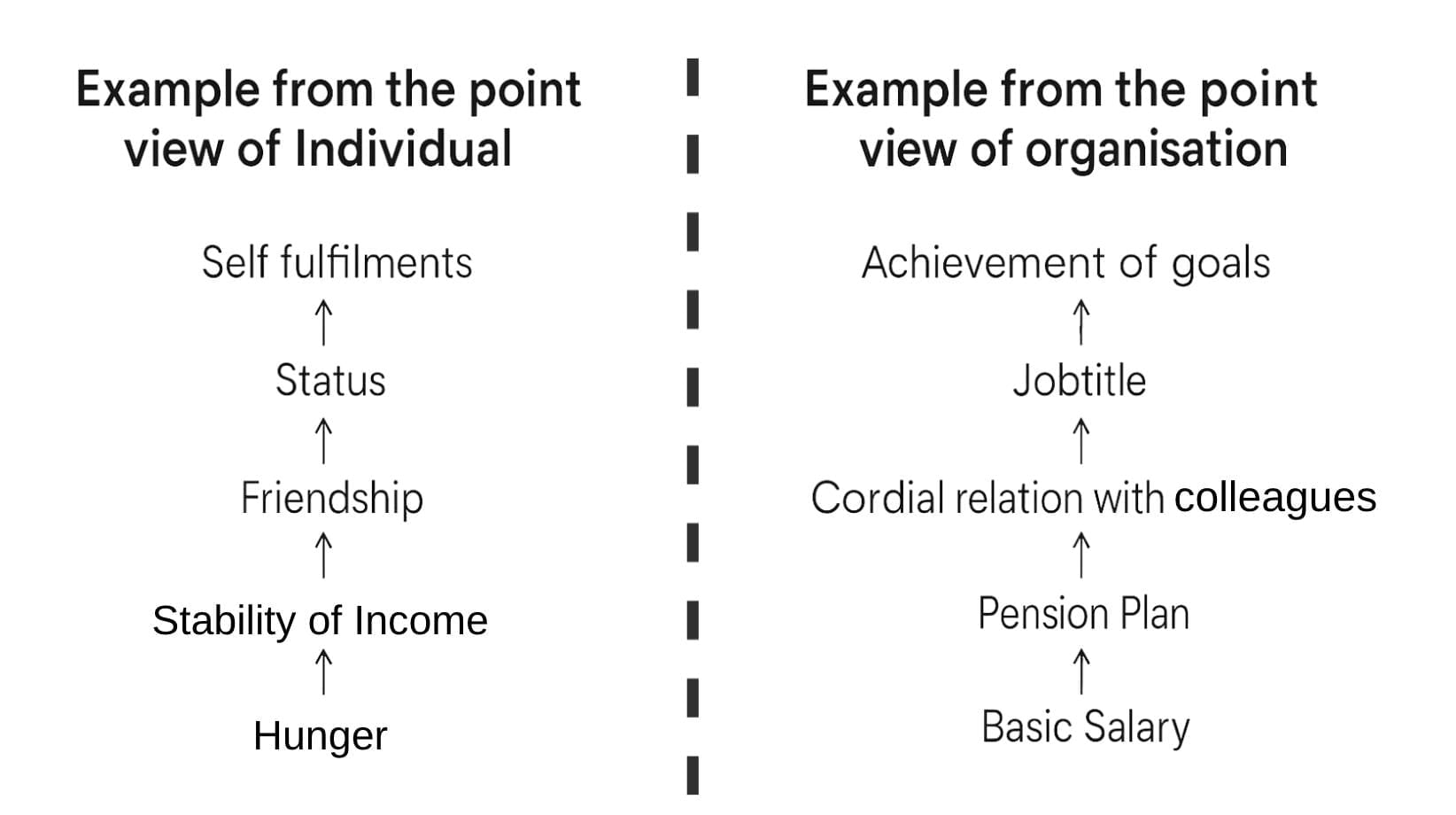 Directing Chapter Notes | Business Studies (BST) Class 12 - Commerce