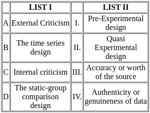UGC NET Paper 2: Education 22nd August 2024 Shift 2 | UGC NET Past Year Papers