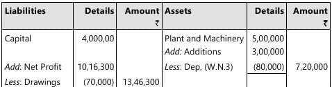 Past Year Questions: Accounting Process | Accounting for CA Foundation