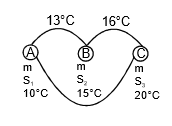Calorimetry & Specific Heat Capacity | Physics for JEE Main & Advanced