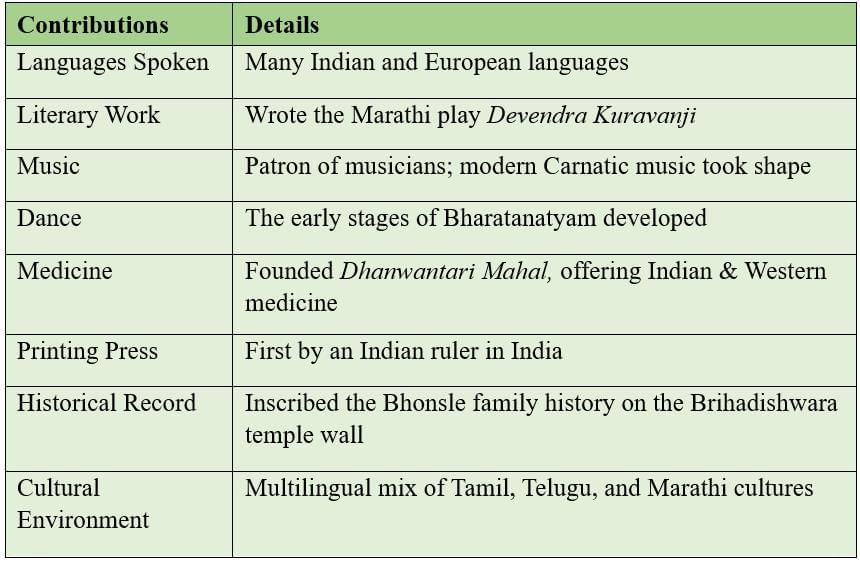 Cheatsheet: The Rise of the Marathas | Social Studies (SST) Class 8