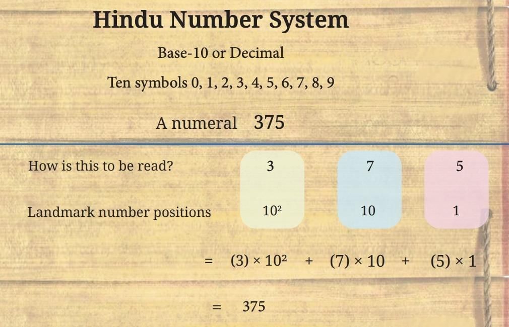 Important Formulas: A Story of Numbers | Mathematics Class 8- New NCERT (Ganita Prakash)
