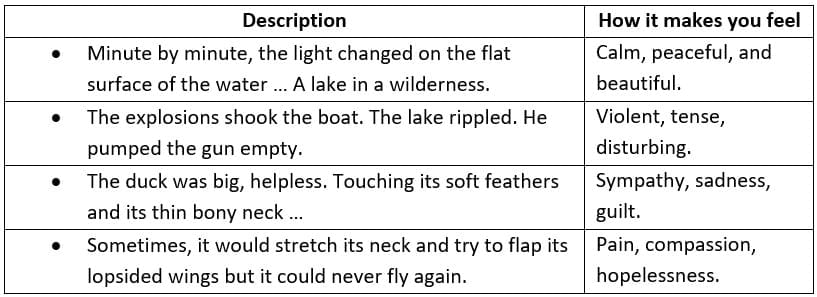 Textbook Solutions: Wild Duck | Gul Mohar Class 6: Book Solutions, Summaries & Worksheets