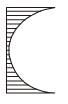 GATE Past Year Questions: Shear Force & Bending Moment Diagrams | Strength of Materials (SOM) - Mechanical Engineering
