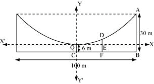 NCERT Solutions Class 11 Maths Chapter 10 - Conic Sections
