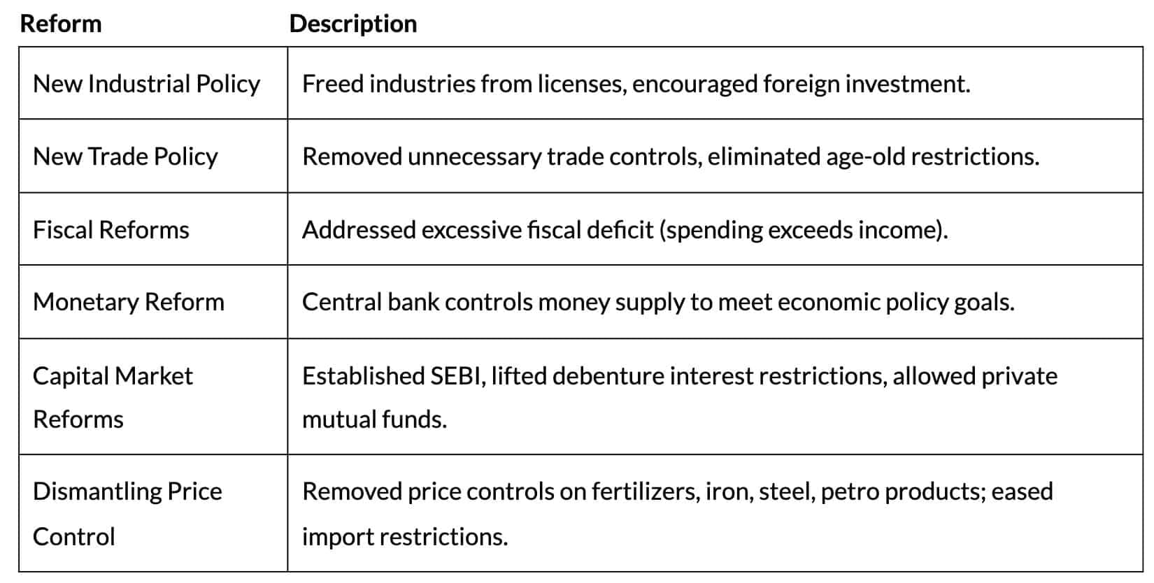 Cheat Sheet: Business Environment | Business Studies (BST) Class 12 - Commerce