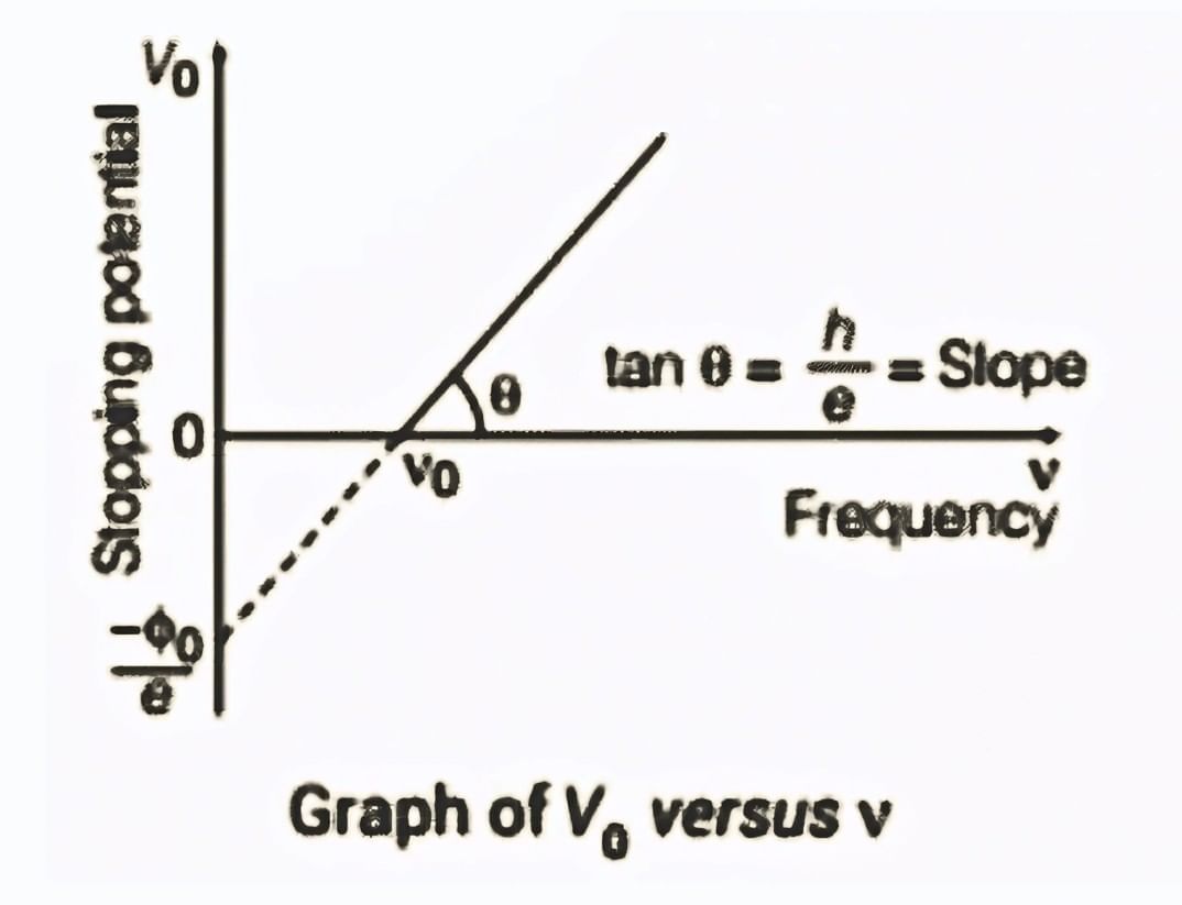 Dual Nature Of Radiation And Matter | Physics Class 12 - NEET