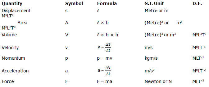 Units and Measurements, Chapter Notes, Class 11, Physics (IIT-JEE & AIPMT)