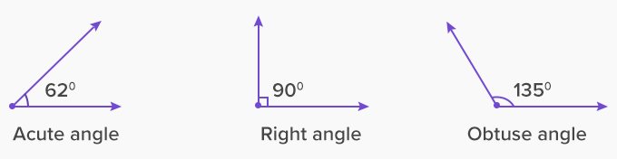 What is Right Angle? - [Definition, Facts &amp; Example]