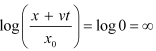 NCERT Solutions Class 11 Physics Chapter 14 - Waves